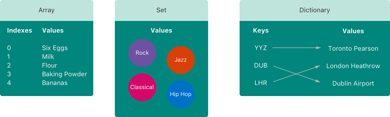 Collection Types | Documentation