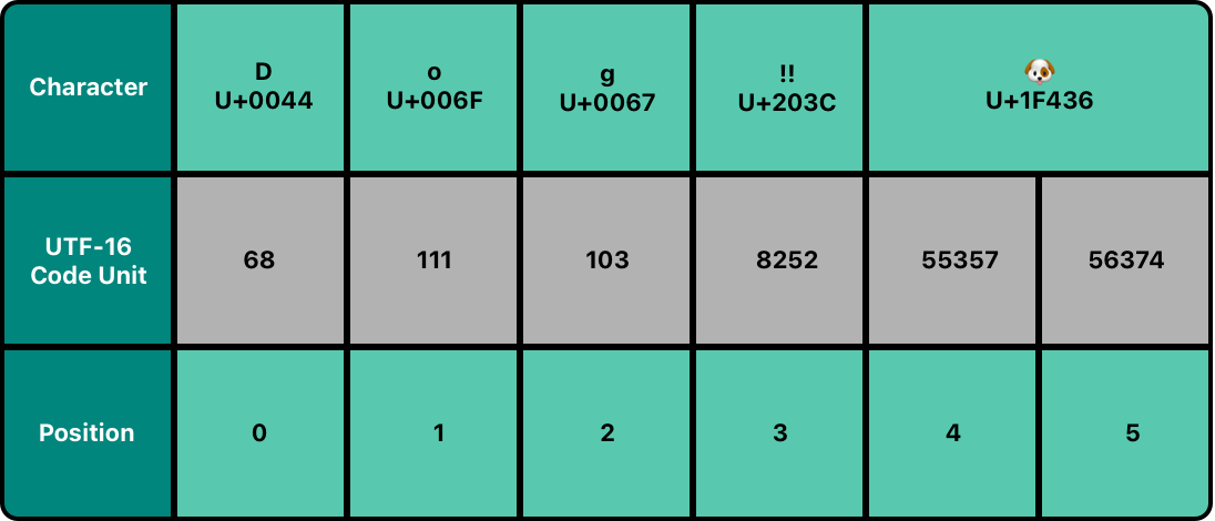 UTF16~dark