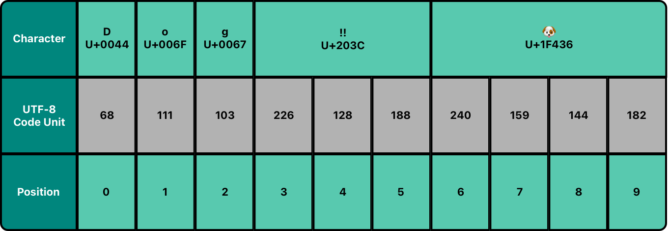 UTF8~dark