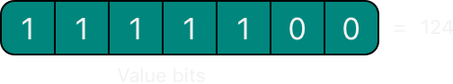 bitshiftSignedMinusFourValue~dark