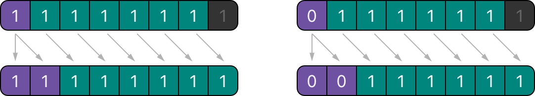 bitshiftSigned~dark