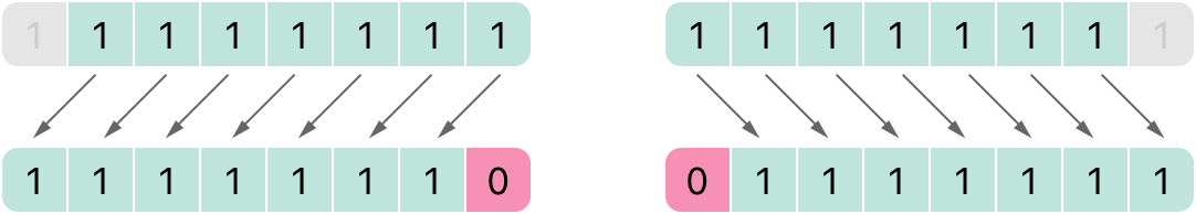 bitshiftUnsigned