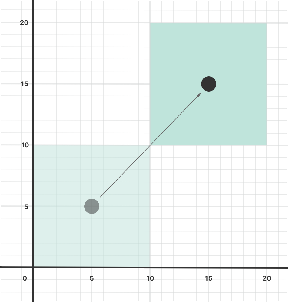 computedProperties