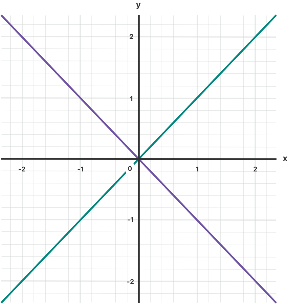 coordinateGraphComplex