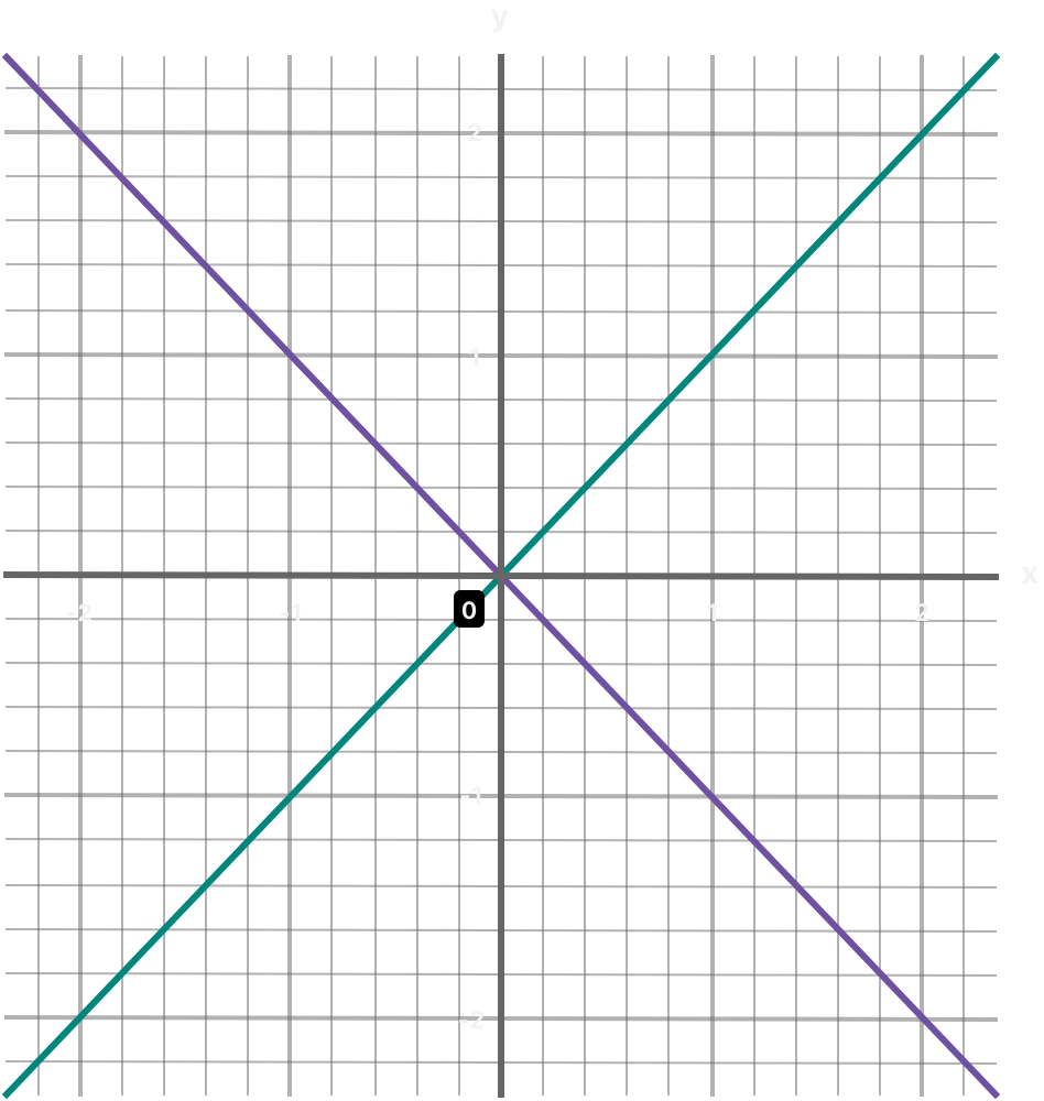 coordinateGraphComplex~dark
