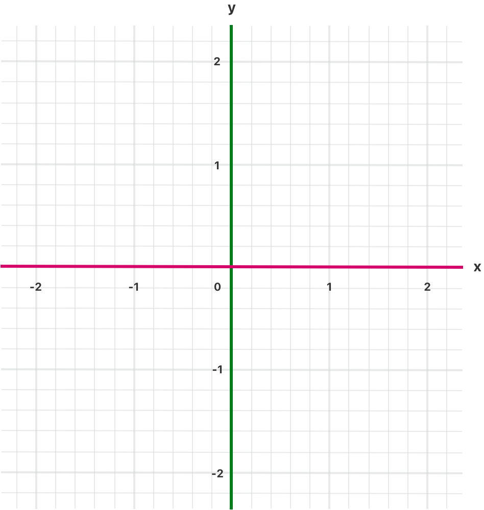 coordinateGraphMedium