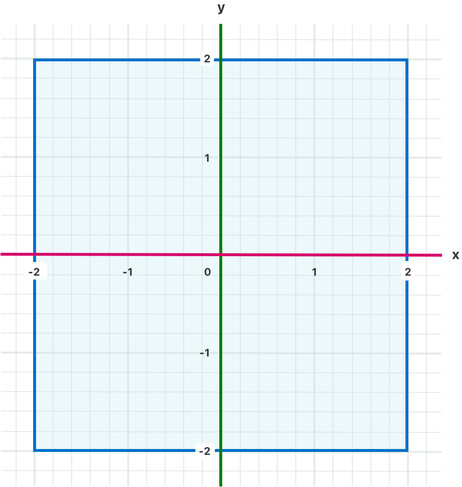 coordinateGraphSimple