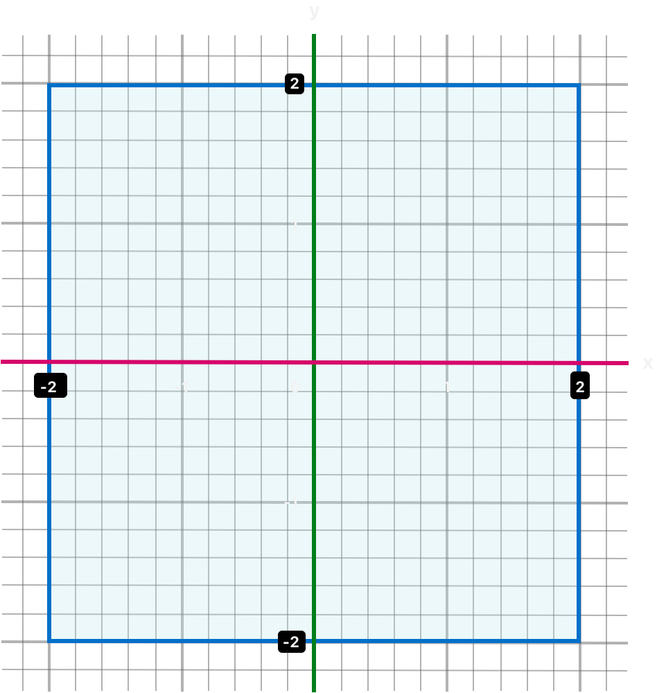 coordinateGraphSimple~dark