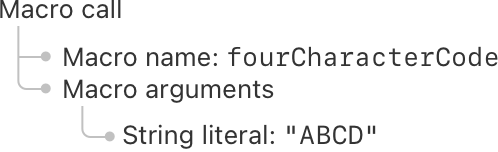 macro-ast-input