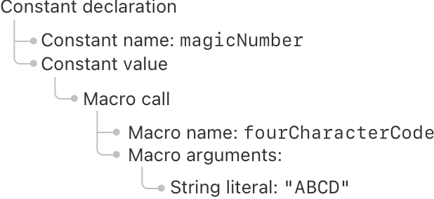 macro-ast-original
