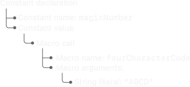 macro-ast-original~dark