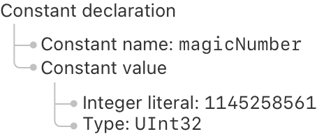 macro-ast-result