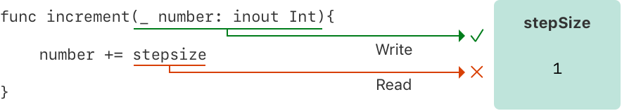 memory_increment