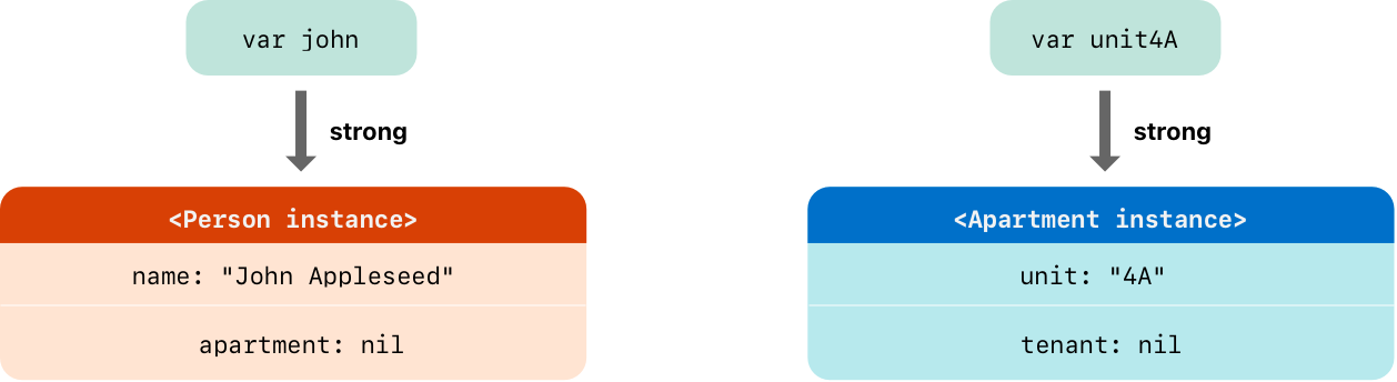 referenceCycle01