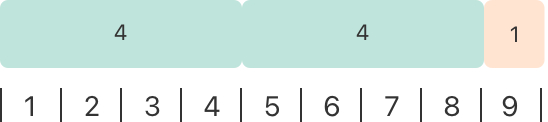 remainderInteger