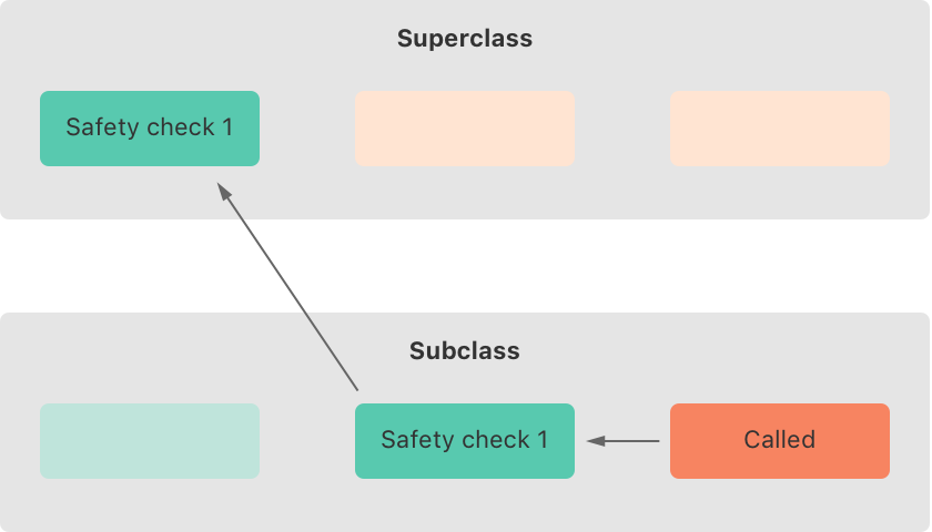 twoPhaseInitialization01